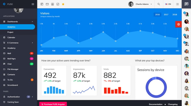 HTML5 dashboard demo of Fuse theme